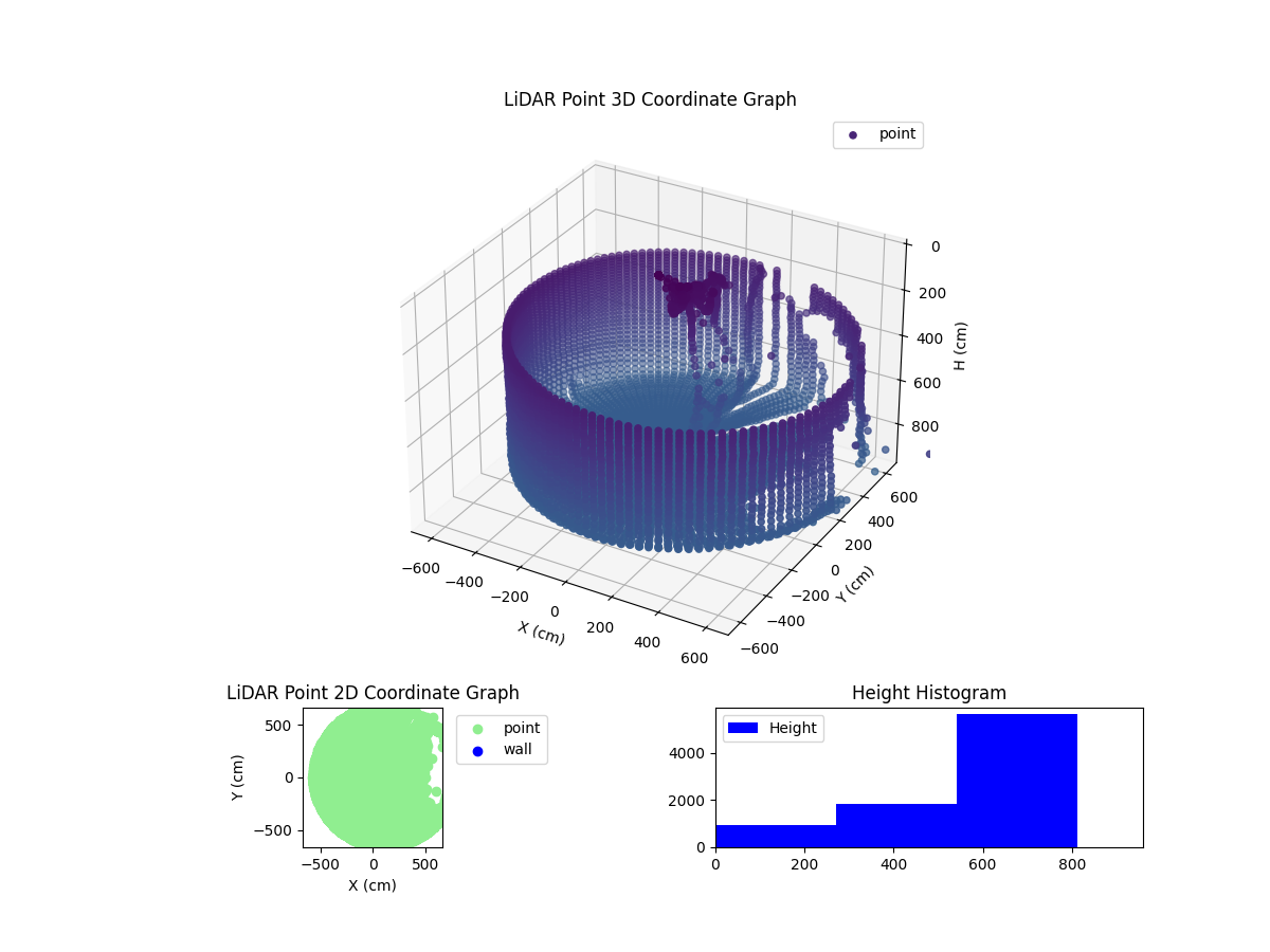 3D Plot
