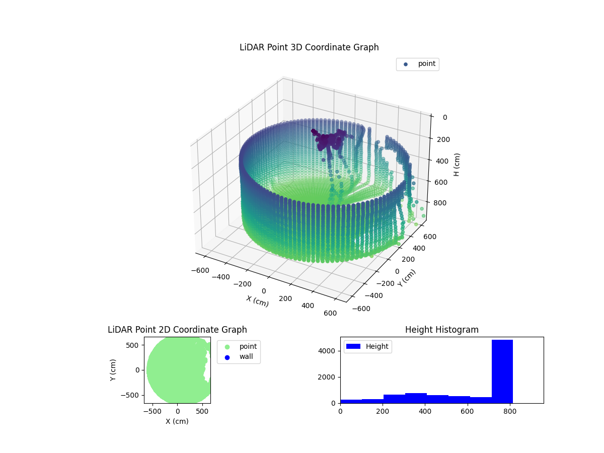 3D Plot