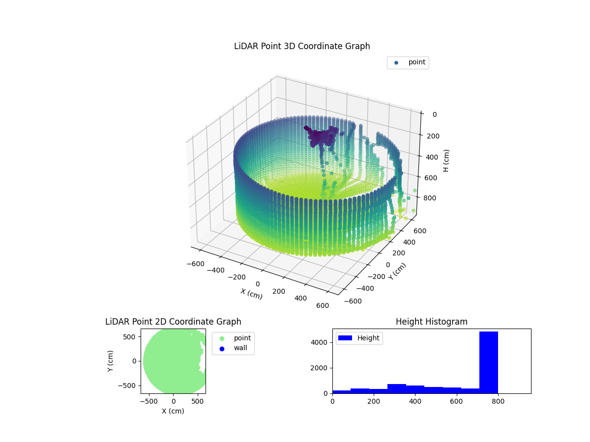 3D Plot