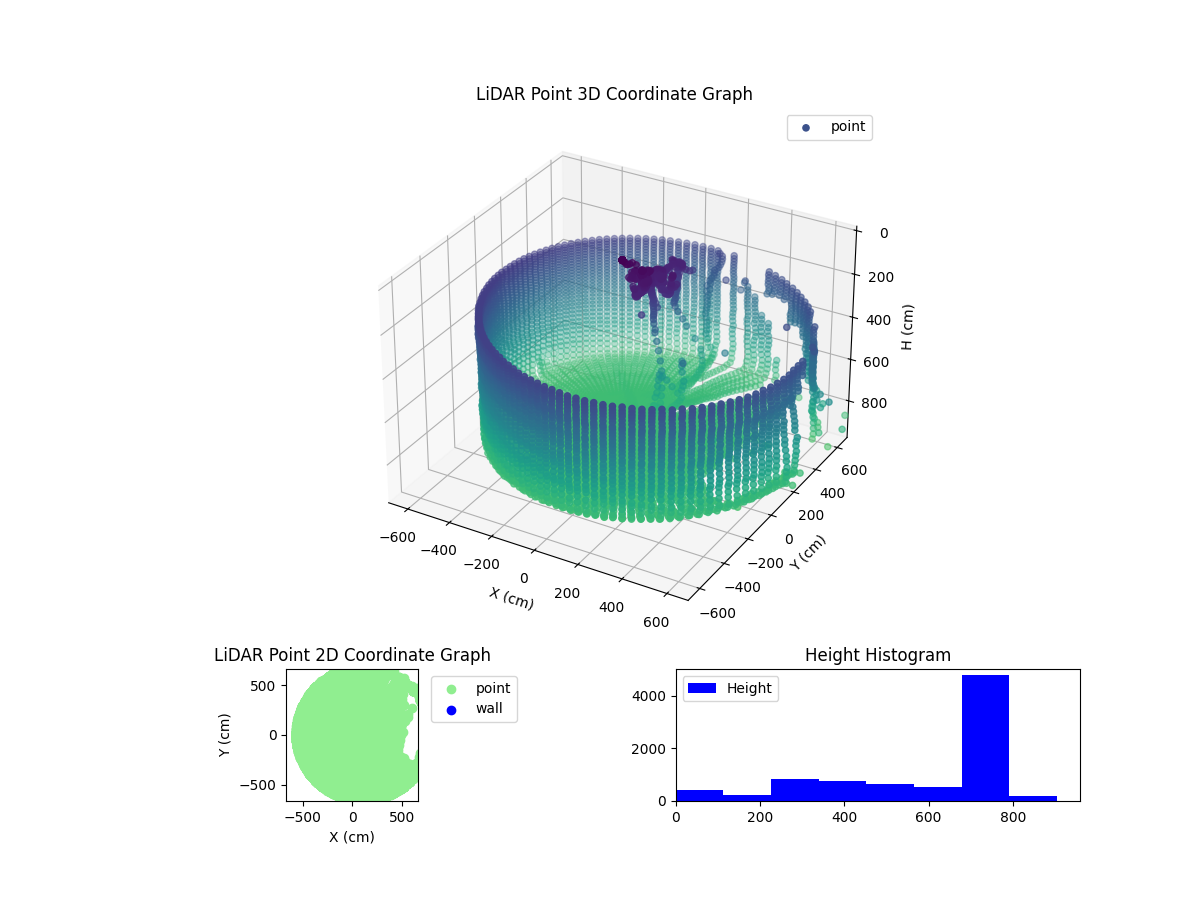 3D Plot