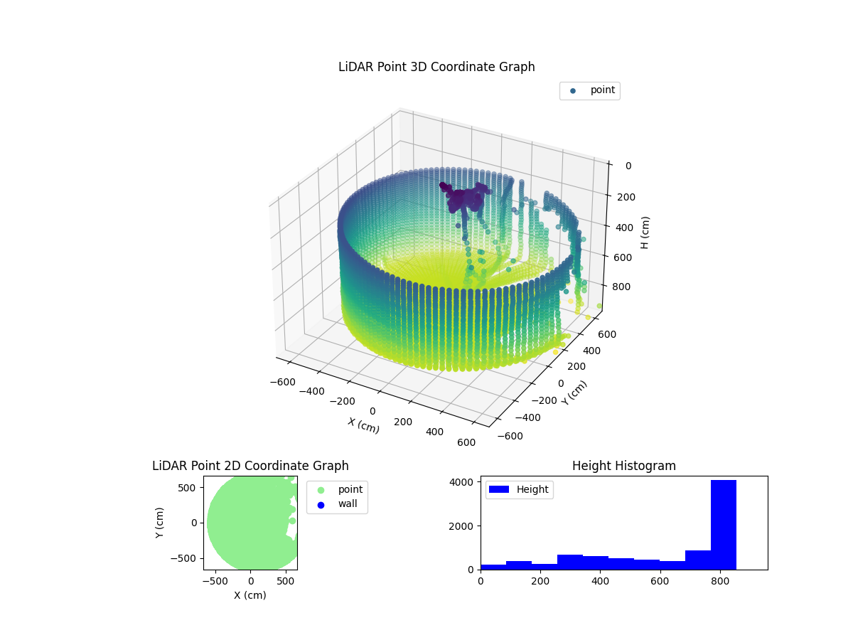 3D Plot