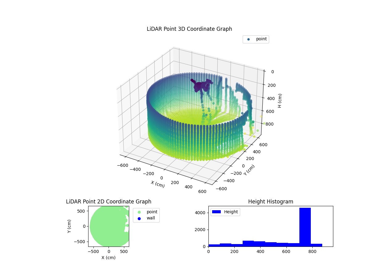 3D Plot