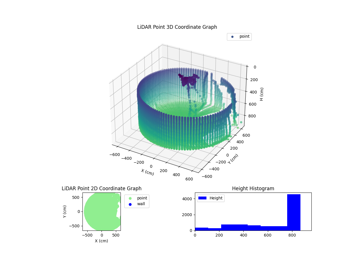 3D Plot