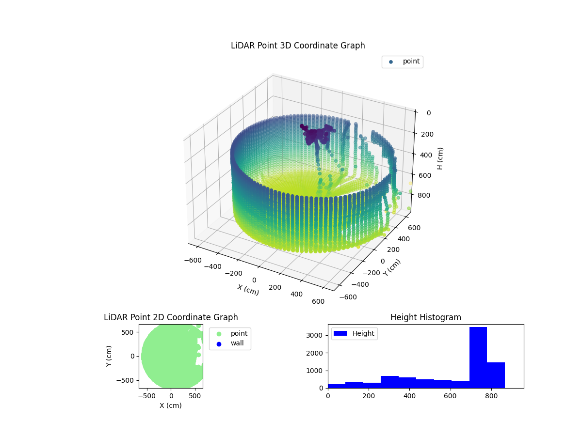 3D Plot