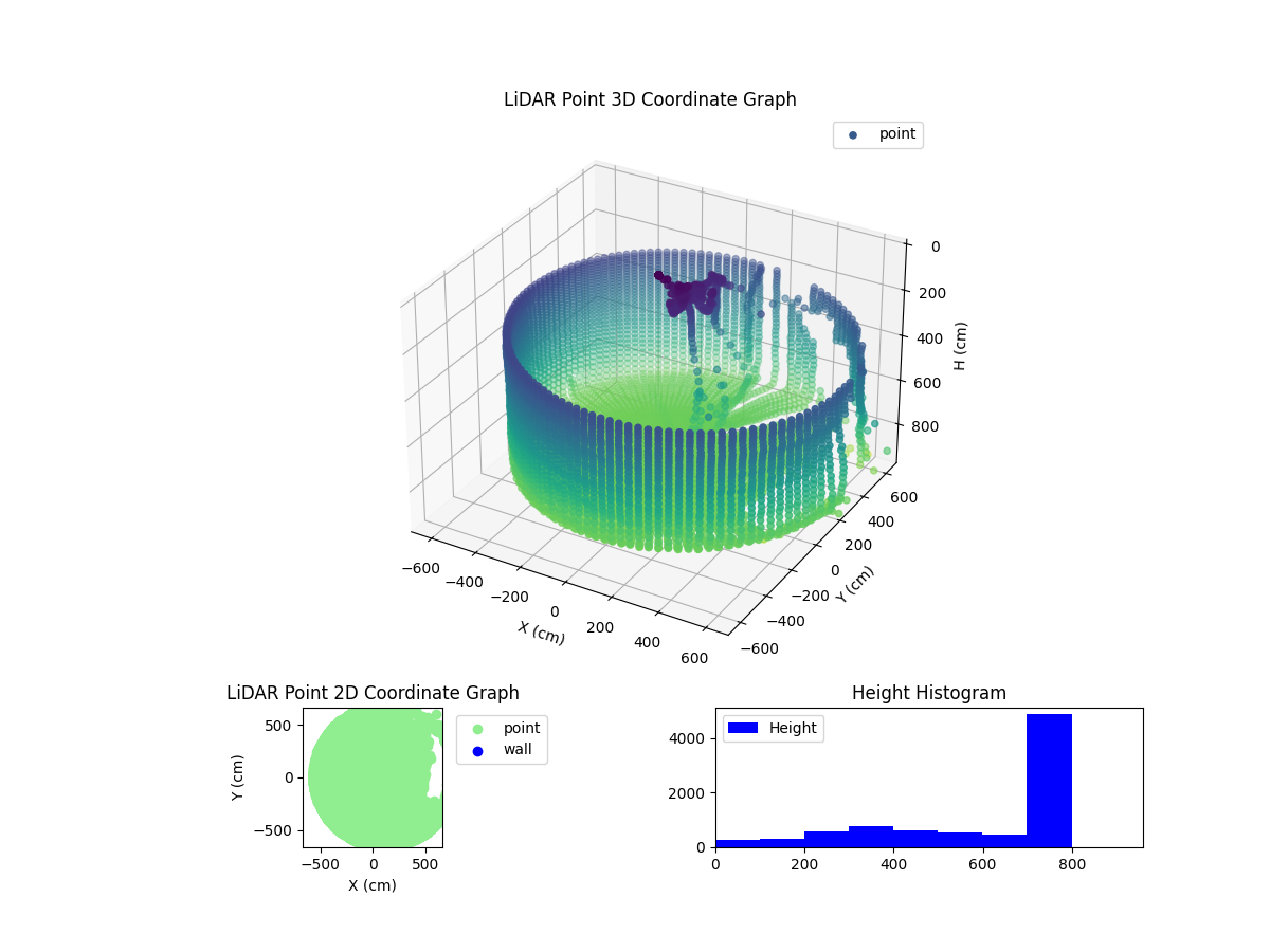 3D Plot