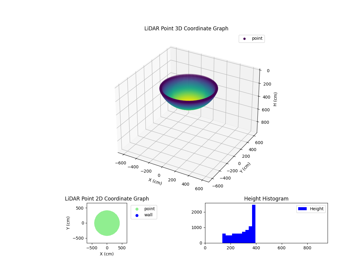 3D Plot