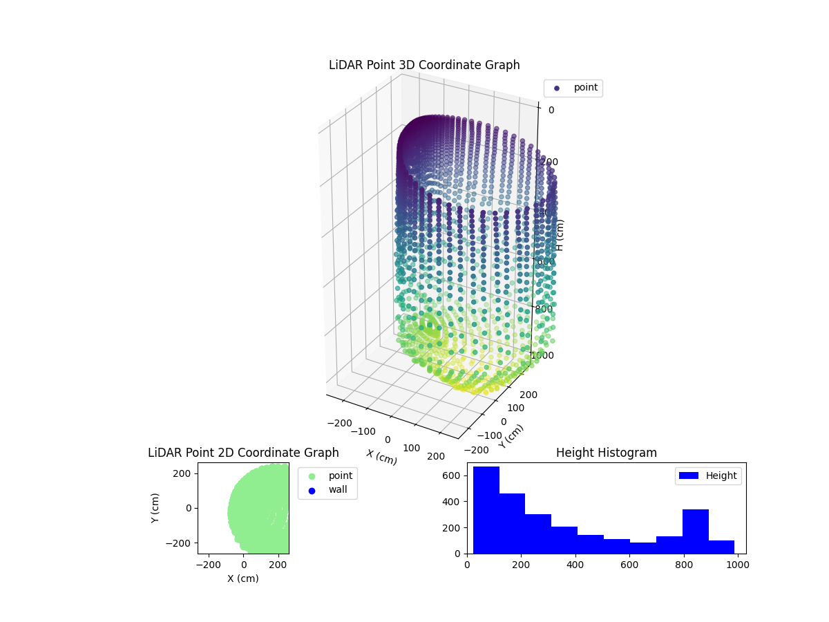 3D Plot