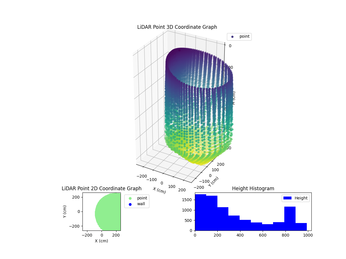 3D Plot