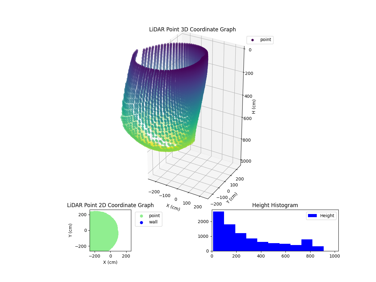 3D Plot