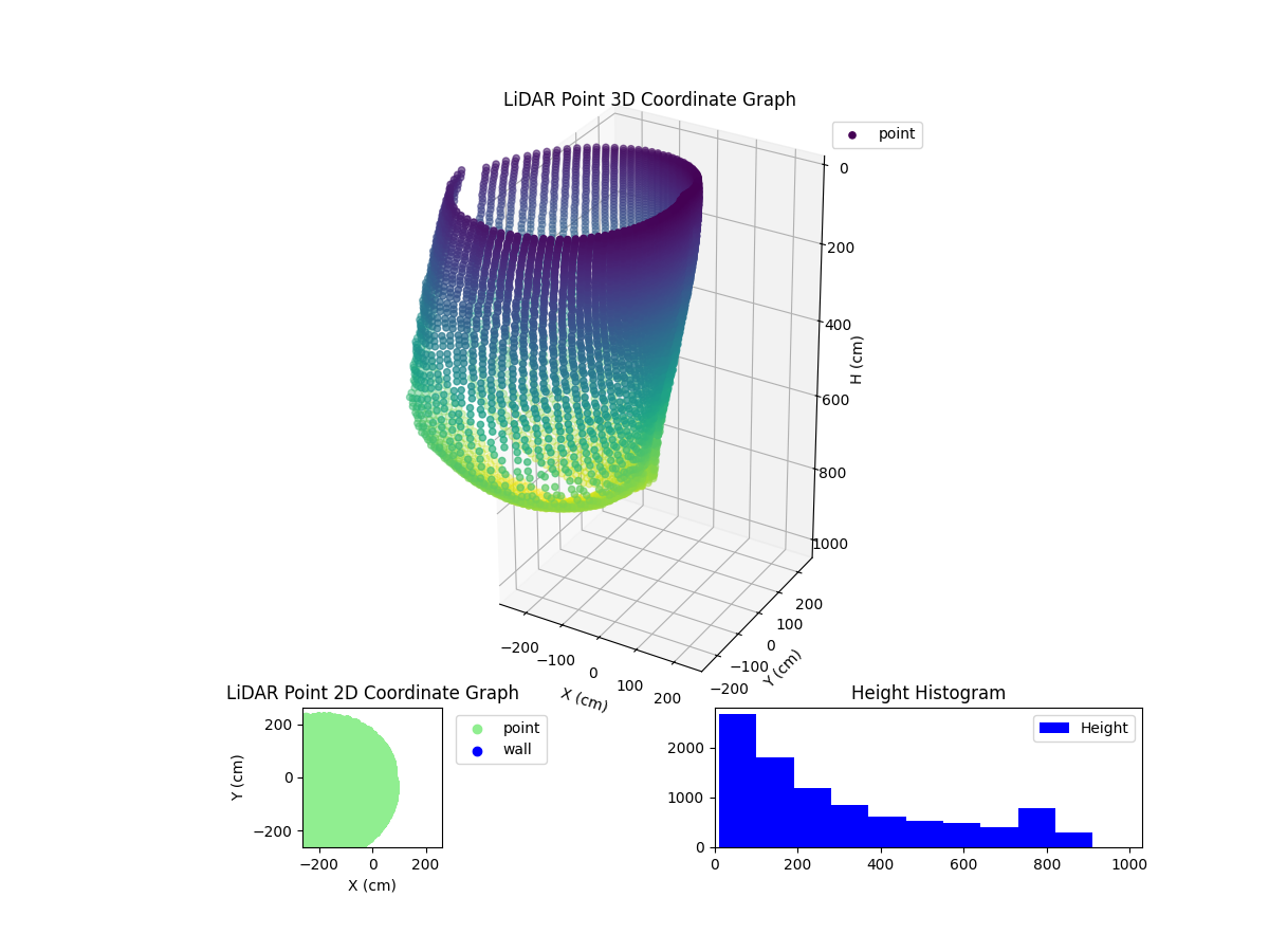 3D Plot