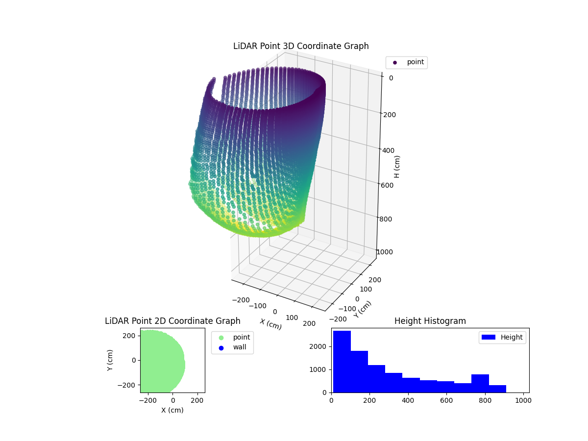 3D Plot