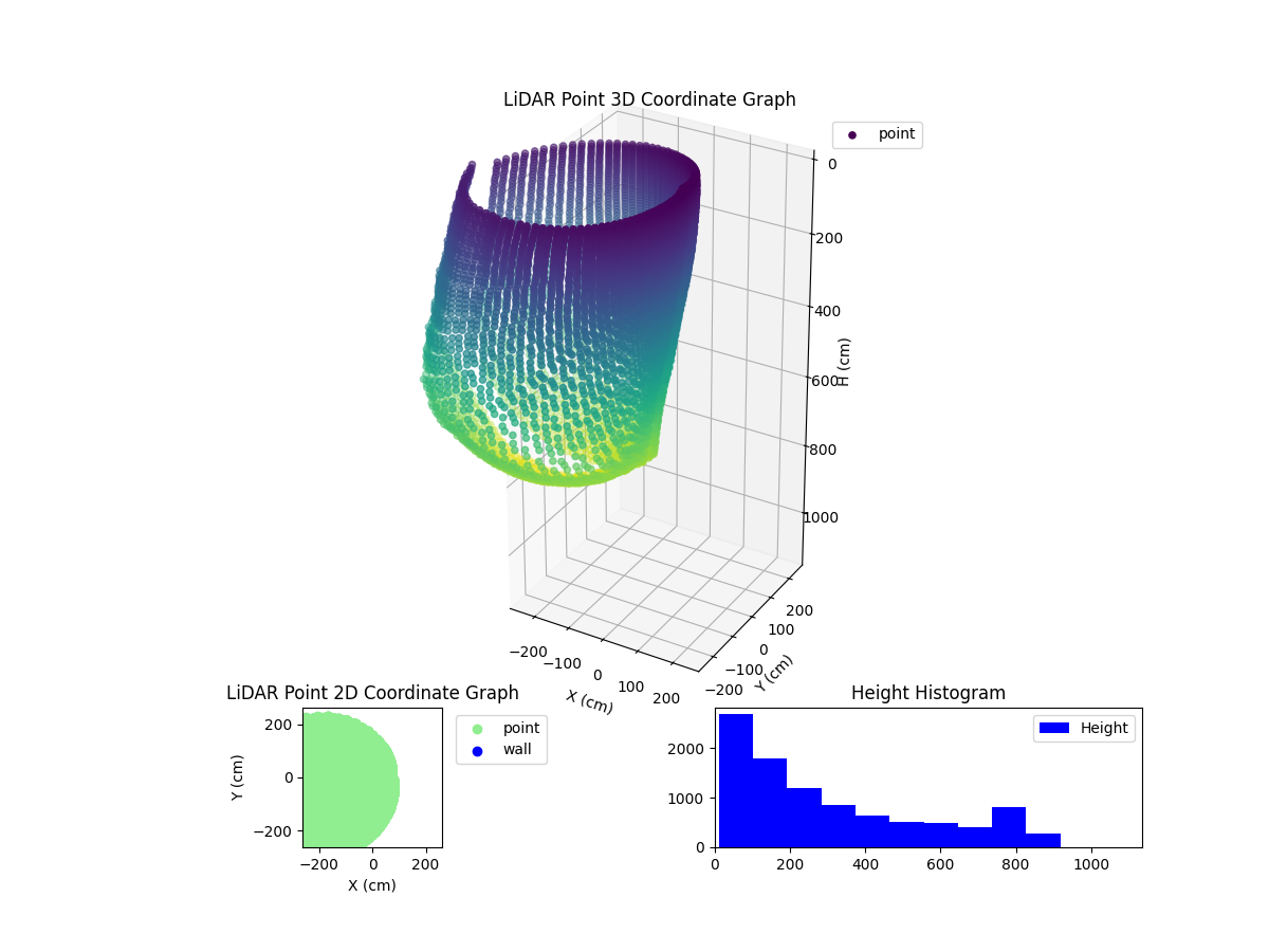 3D Plot