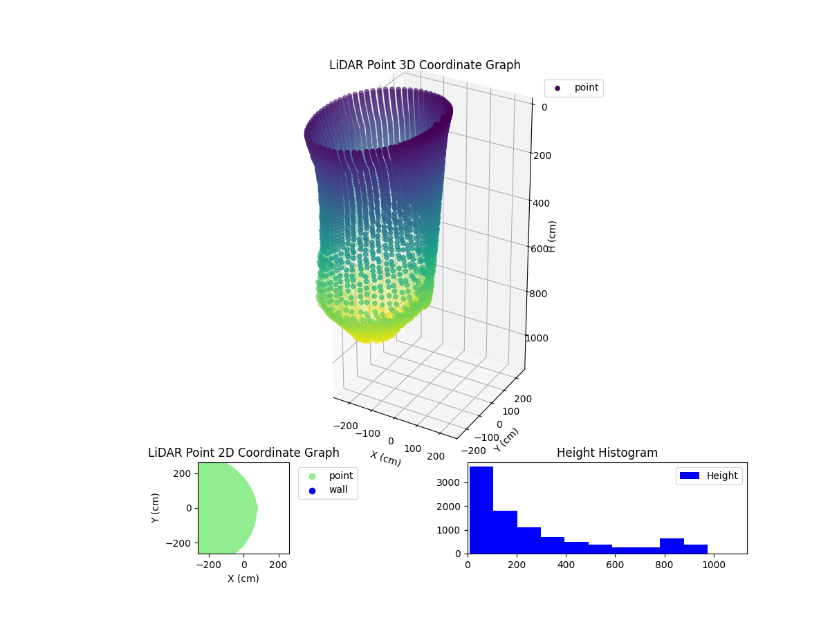 3D Plot