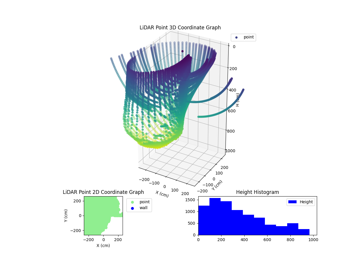 3D Plot