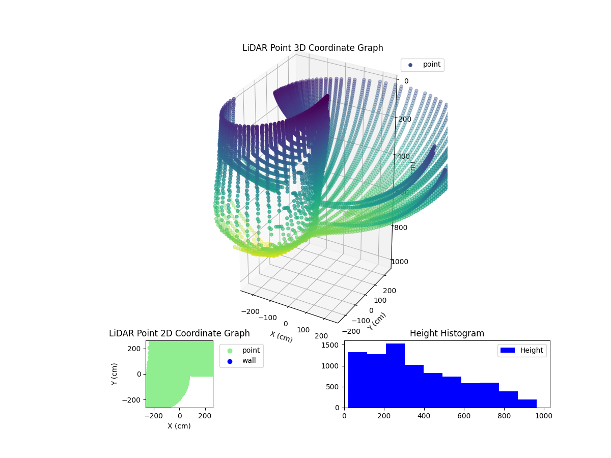 3D Plot