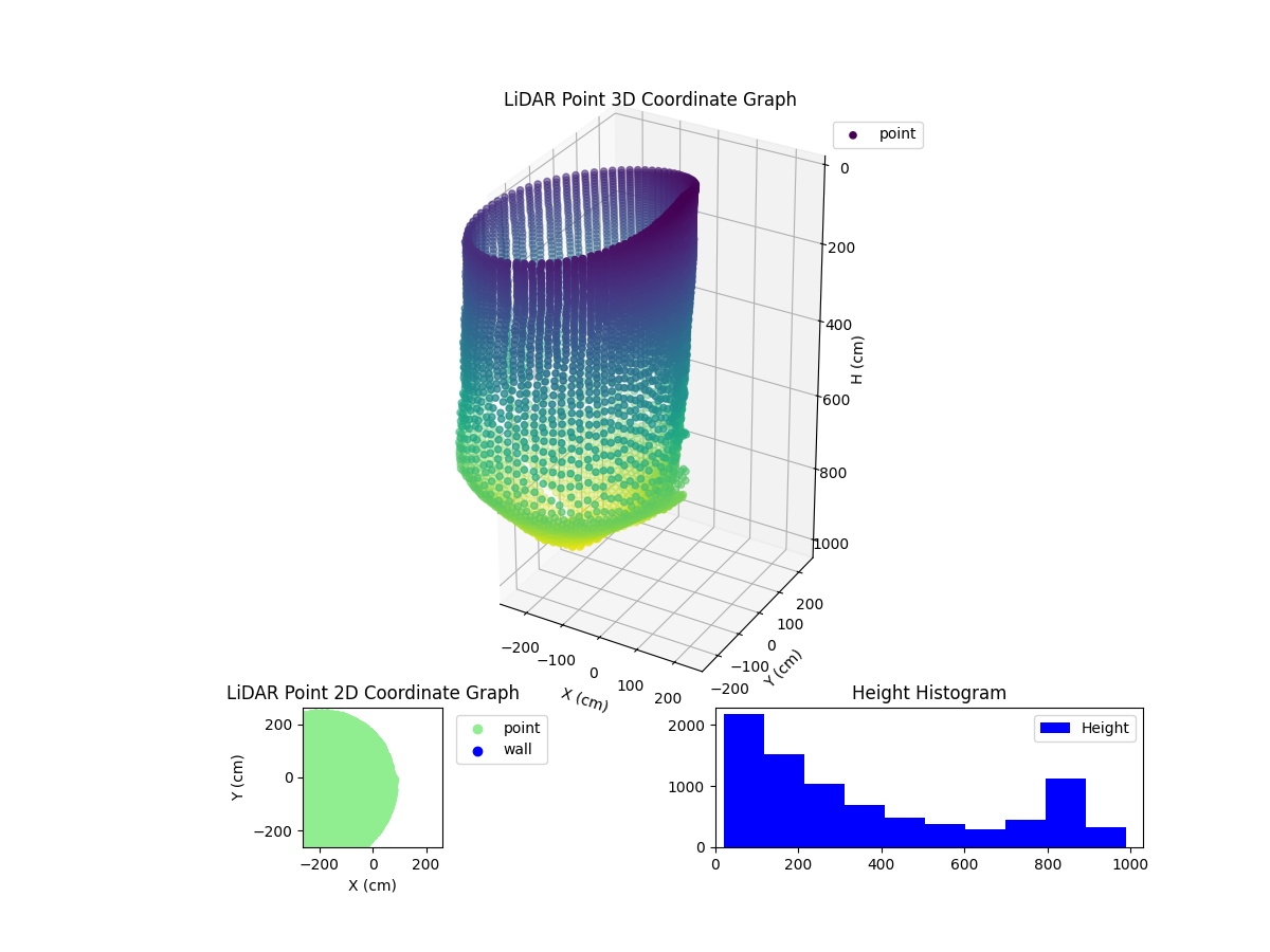 3D Plot