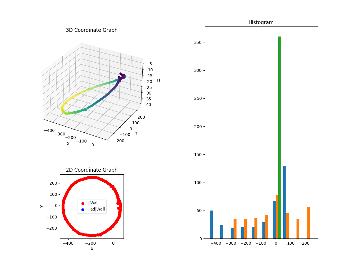3D Plot