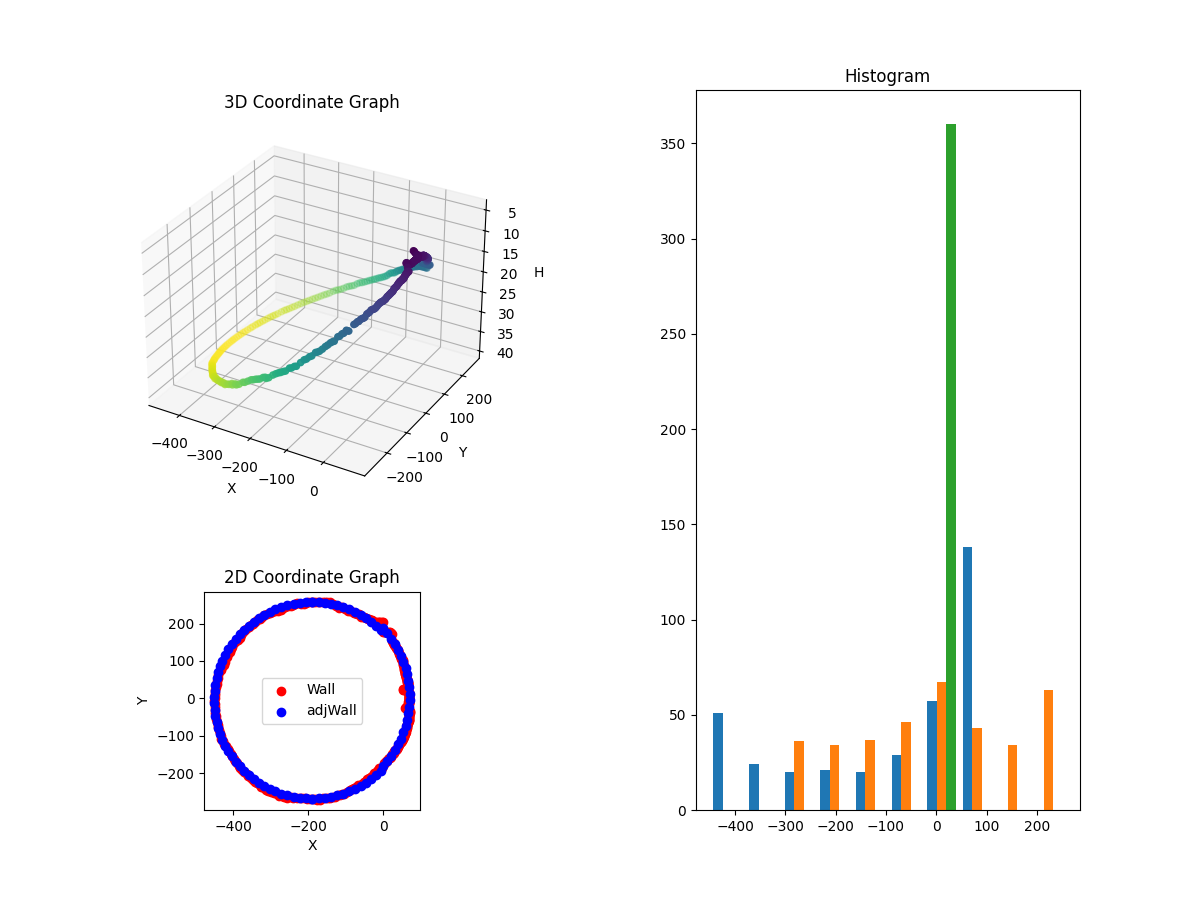 3D Plot