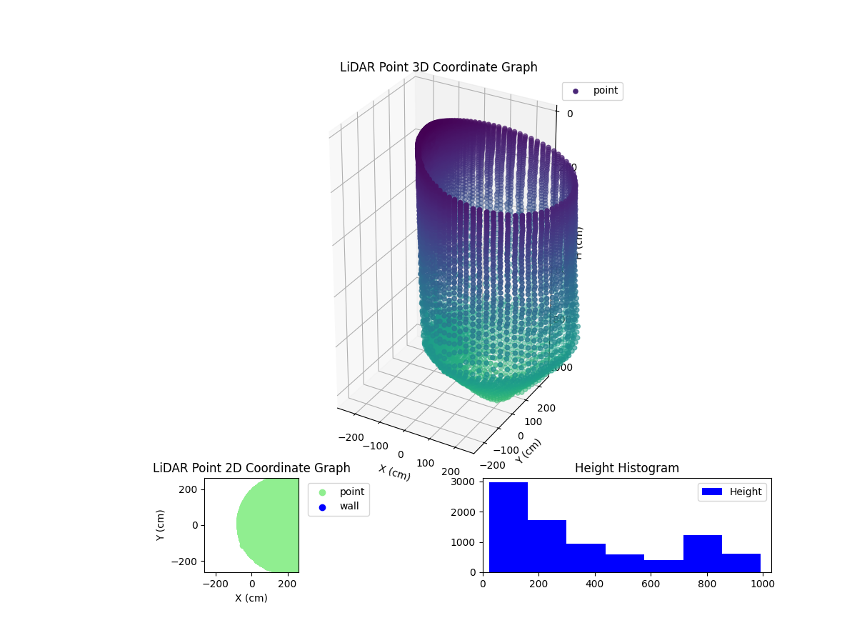 3D Plot