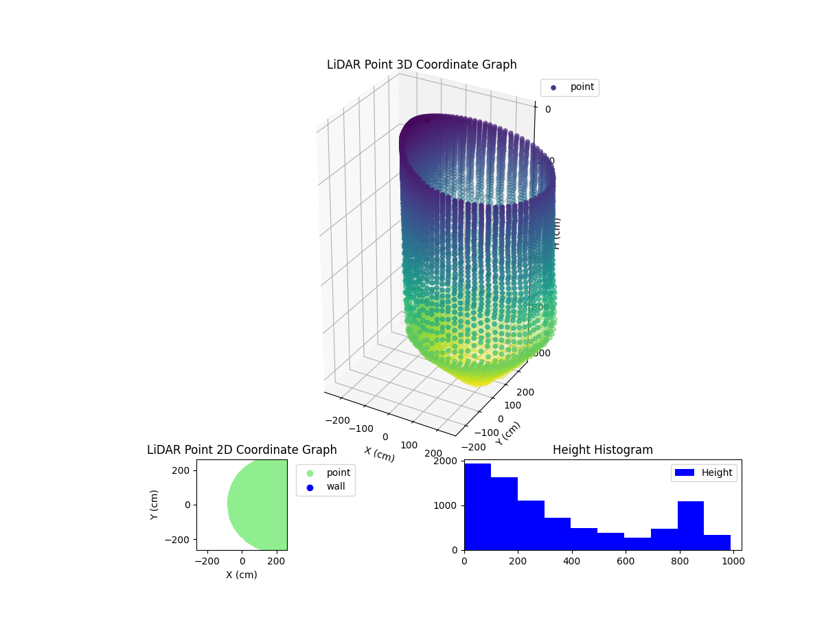 3D Plot