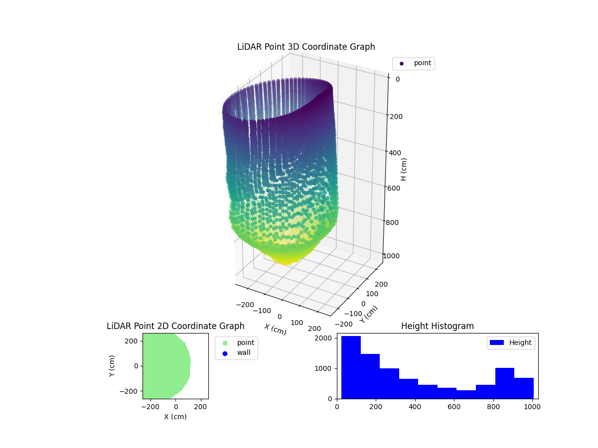 3D Plot