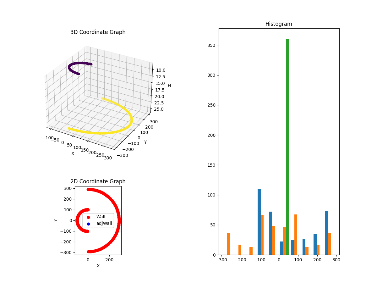 3D Plot