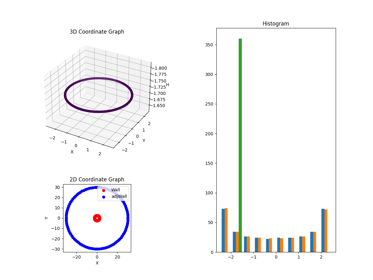 3D Plot