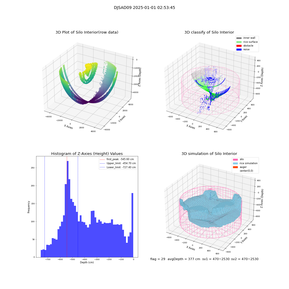 lidar visual vms_img