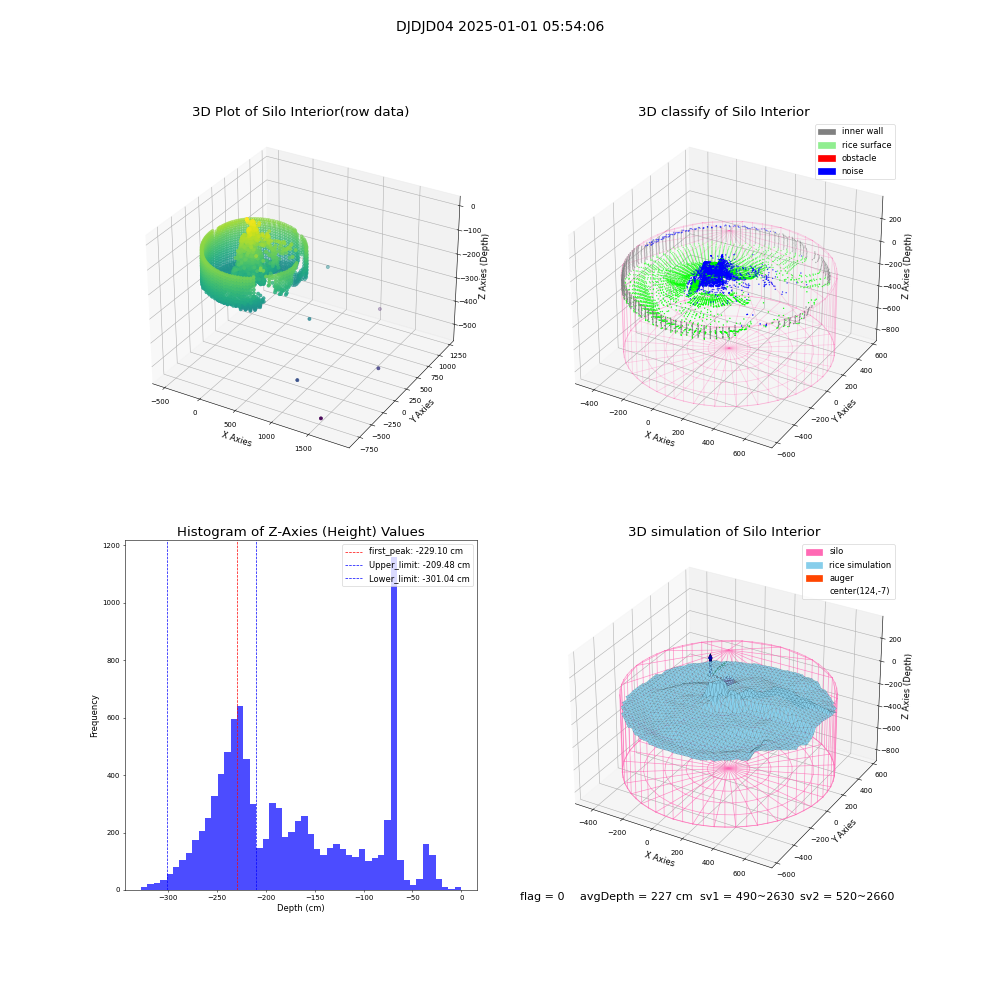 lidar visual vms_img