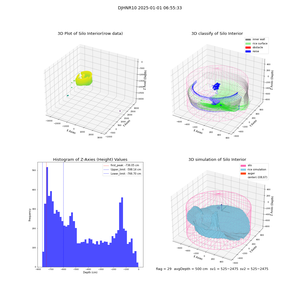 lidar visual vms_img