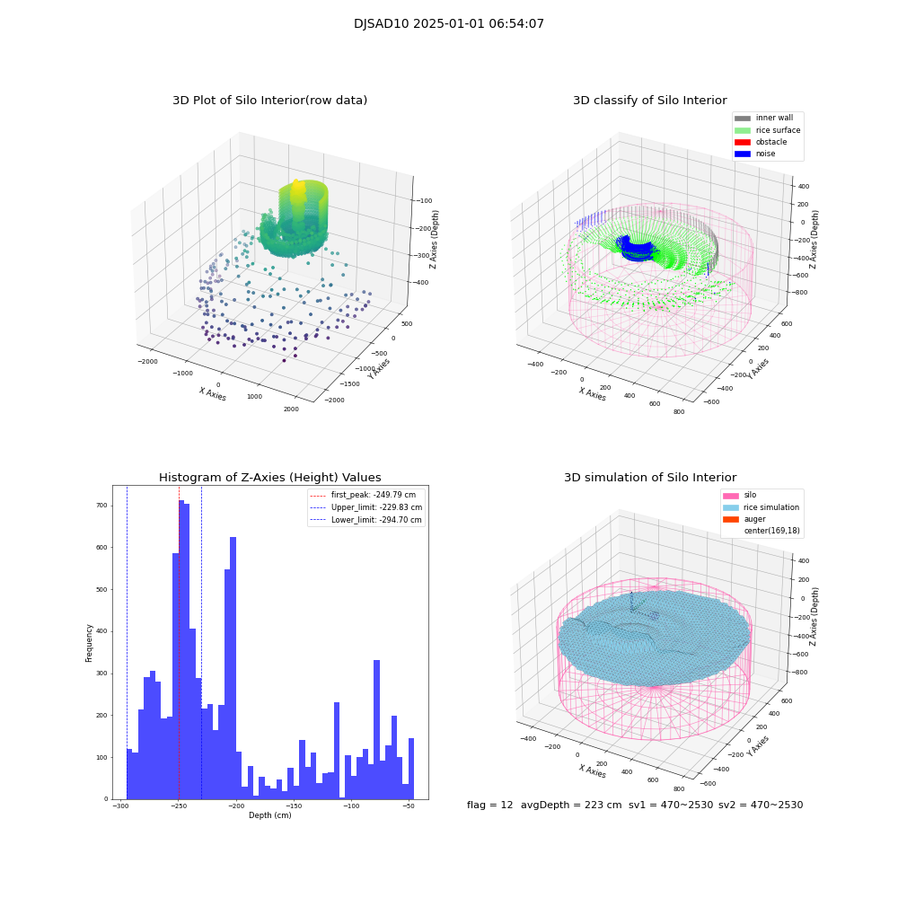 lidar visual vms_img