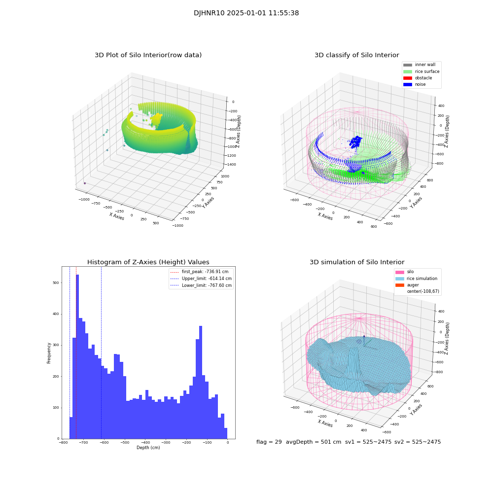 lidar visual vms_img