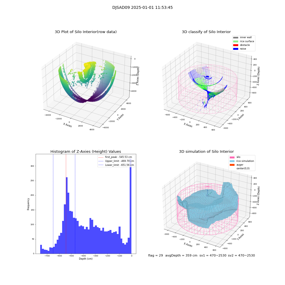 lidar visual vms_img