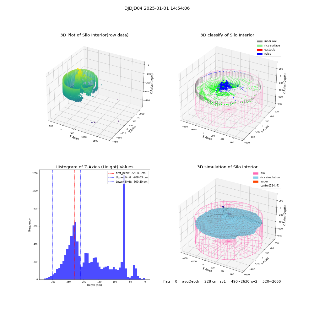 lidar visual vms_img