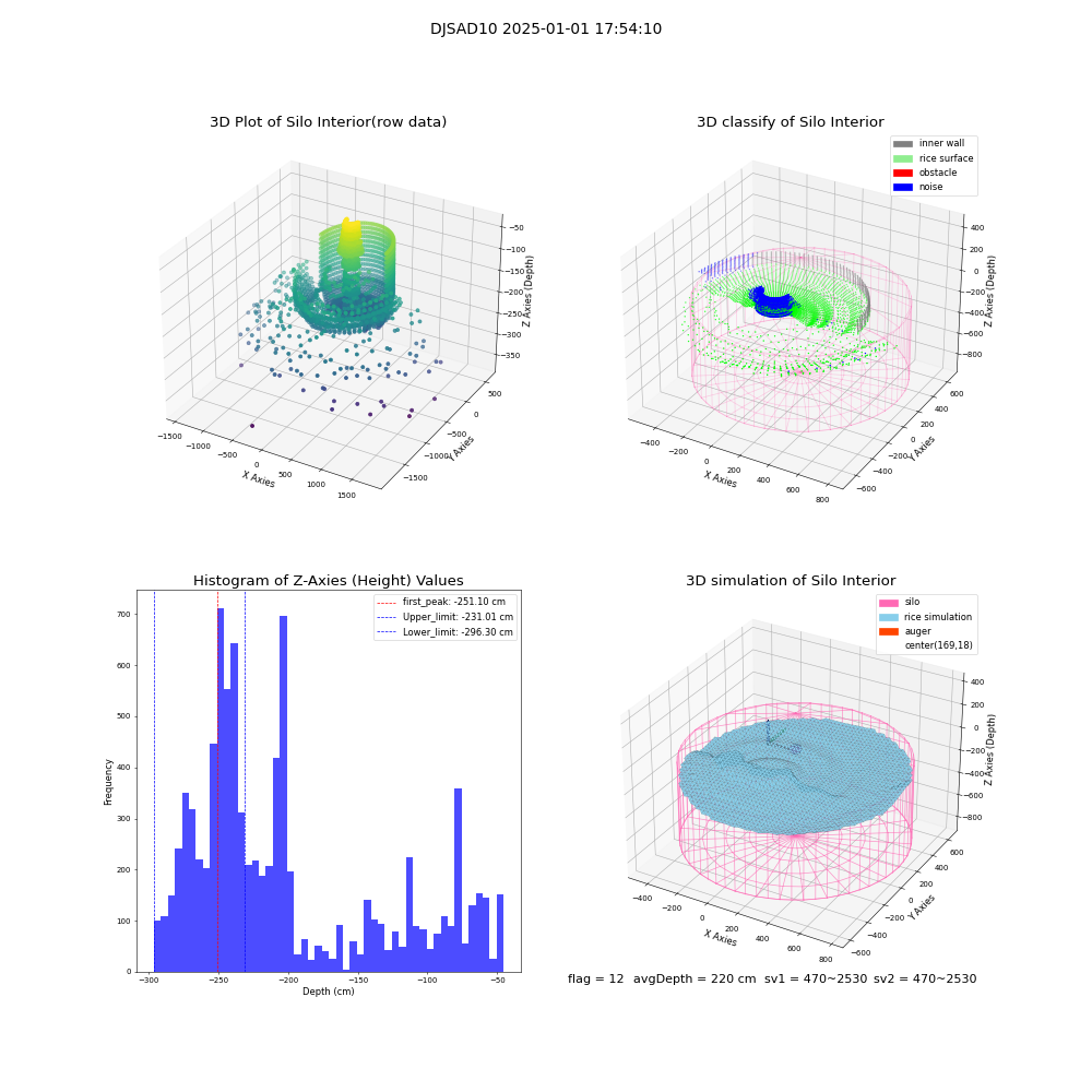 lidar visual vms_img