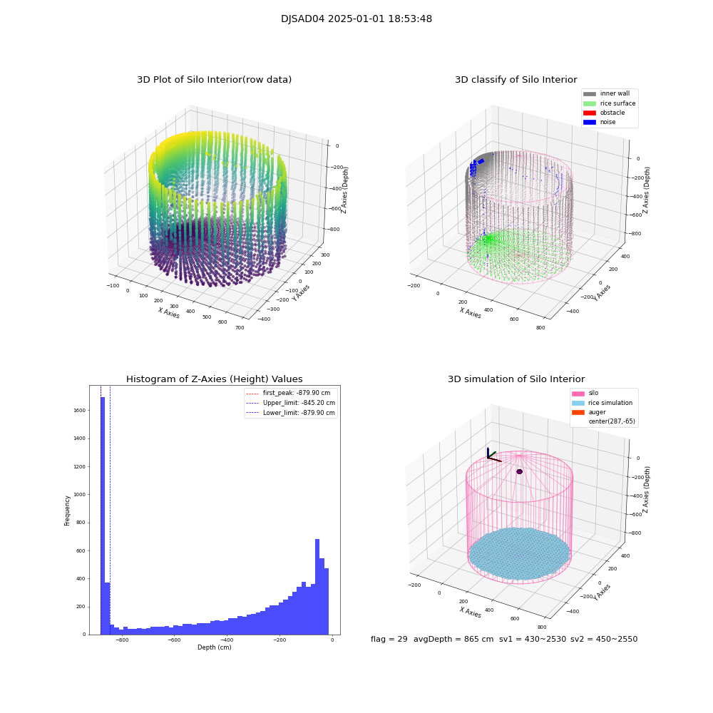 lidar visual vms_img