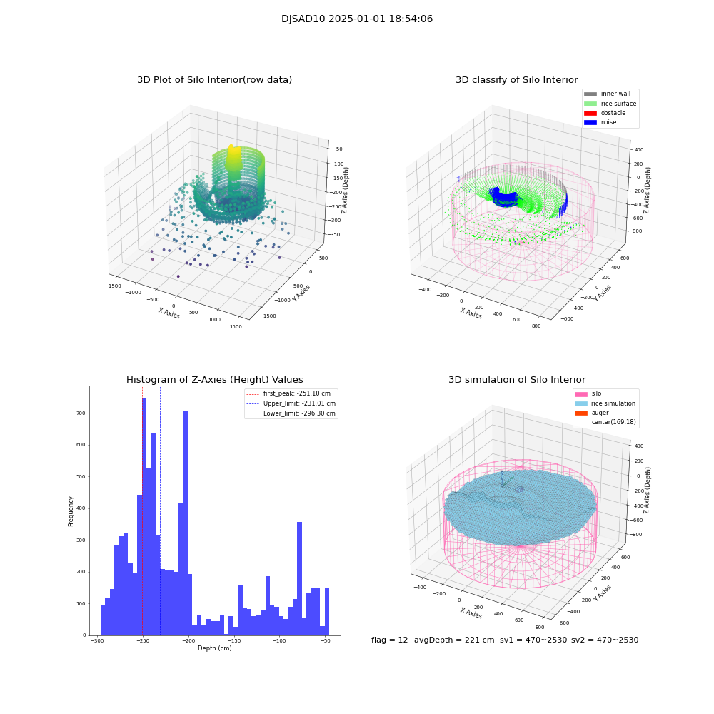 lidar visual vms_img