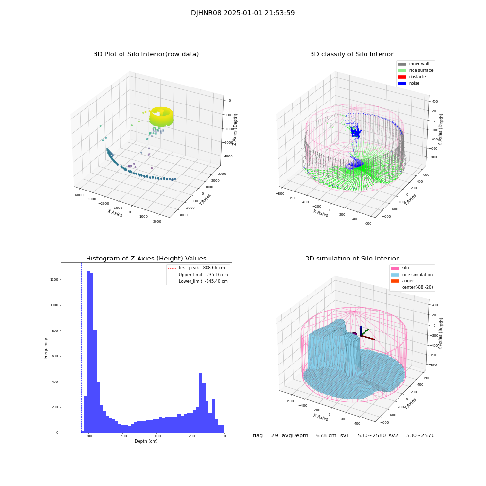 lidar visual vms_img
