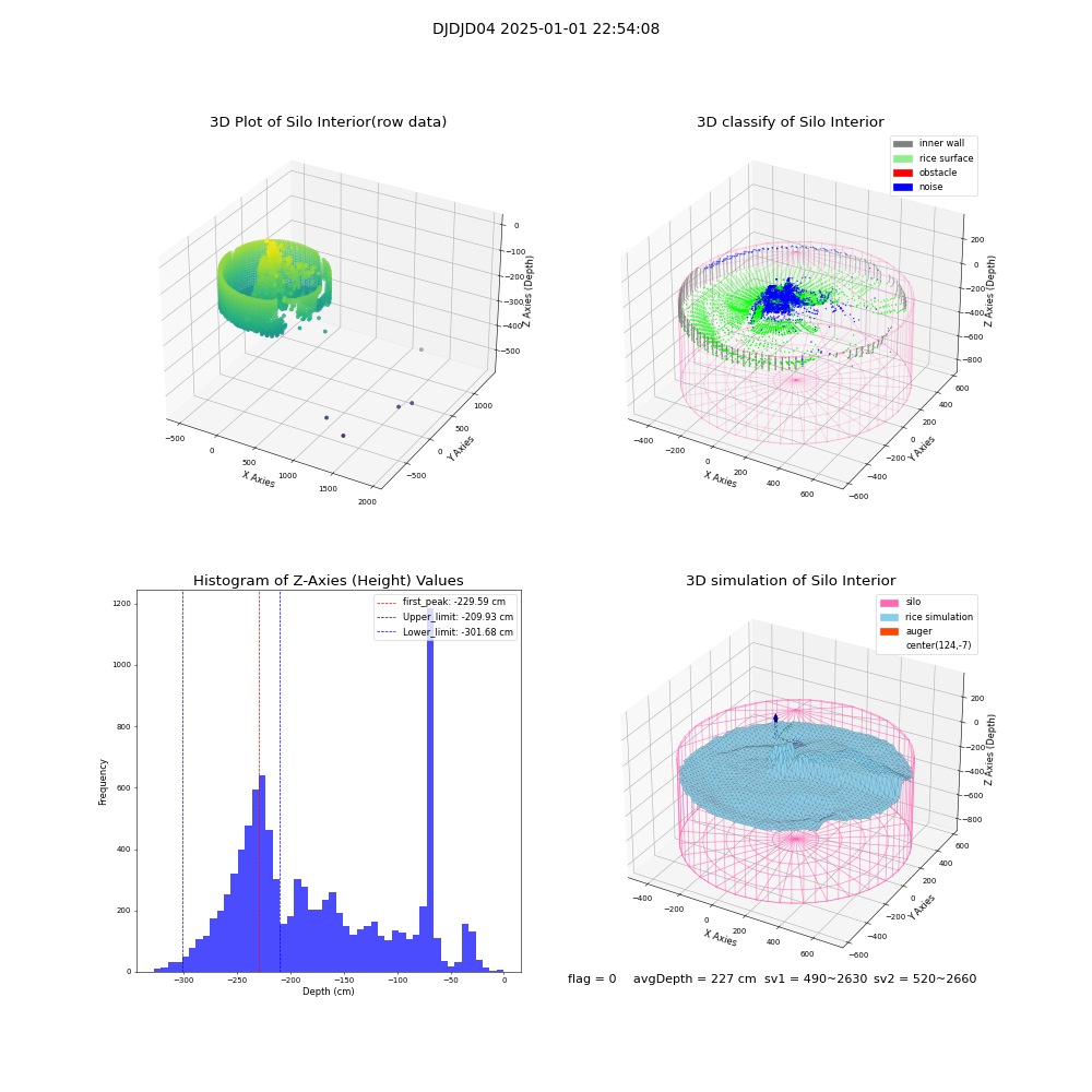 lidar visual vms_img