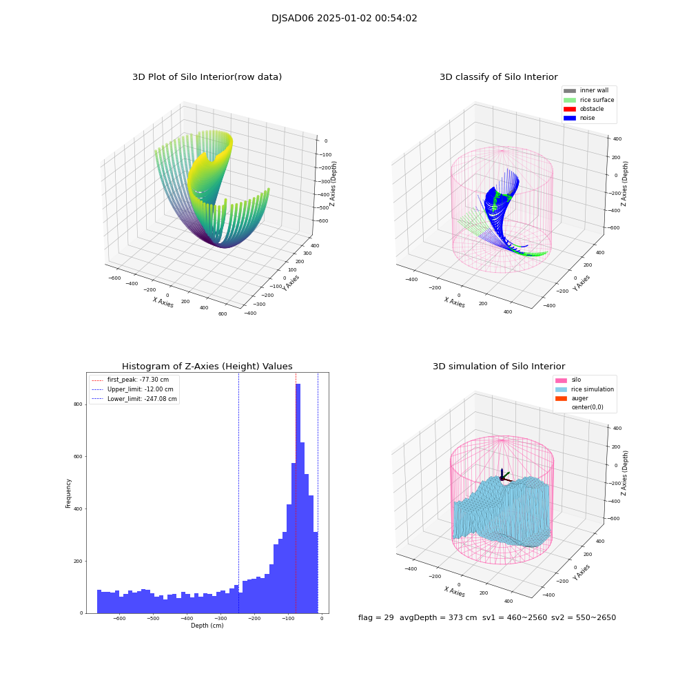 lidar visual vms_img