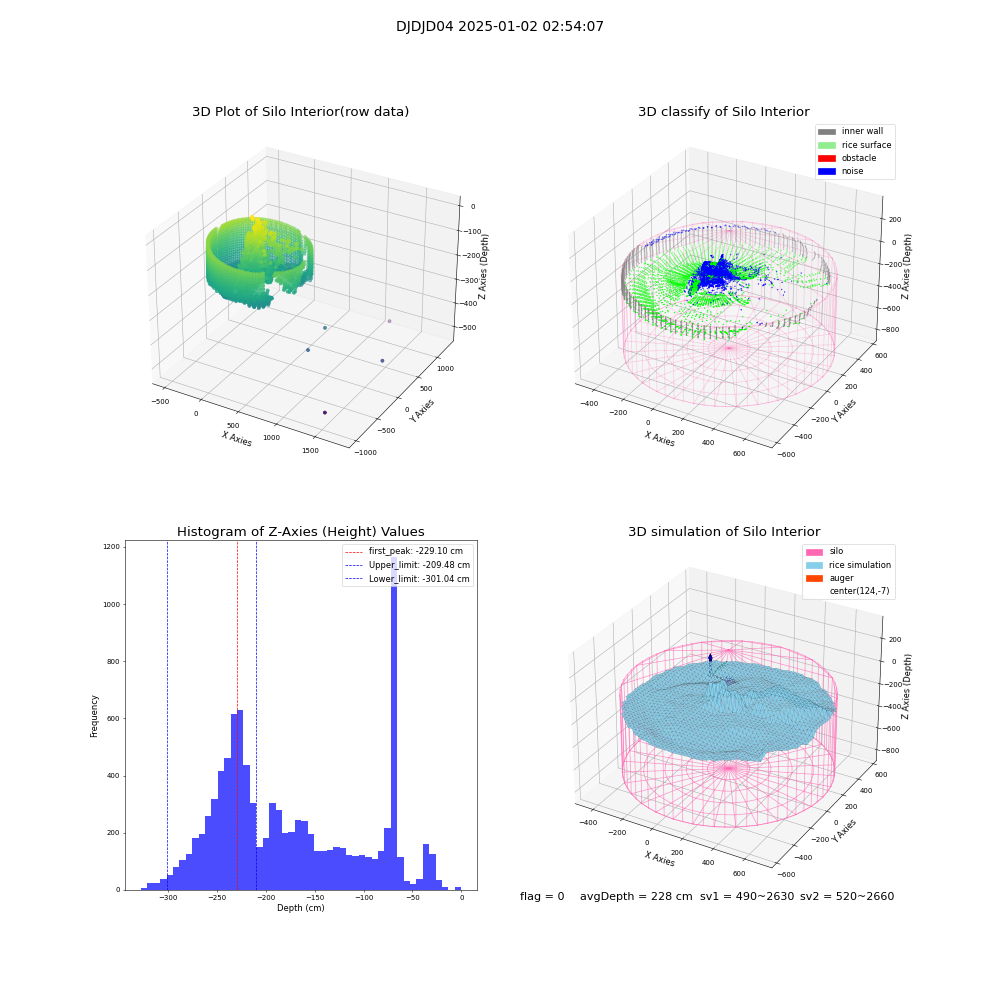 lidar visual vms_img