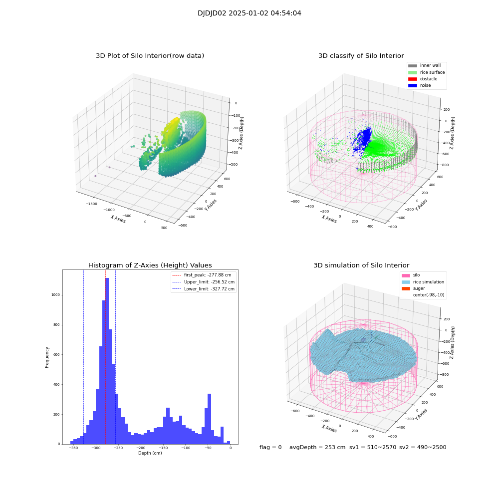 lidar visual vms_img