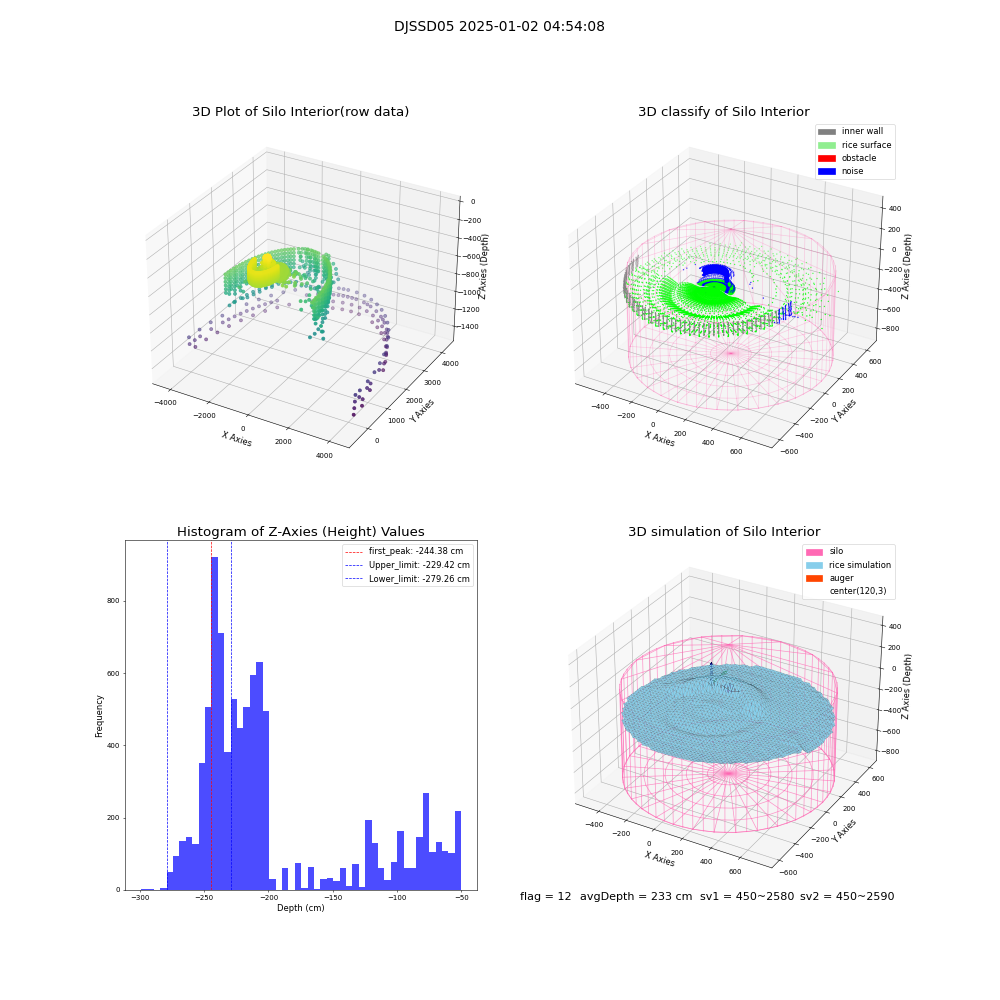 lidar visual vms_img