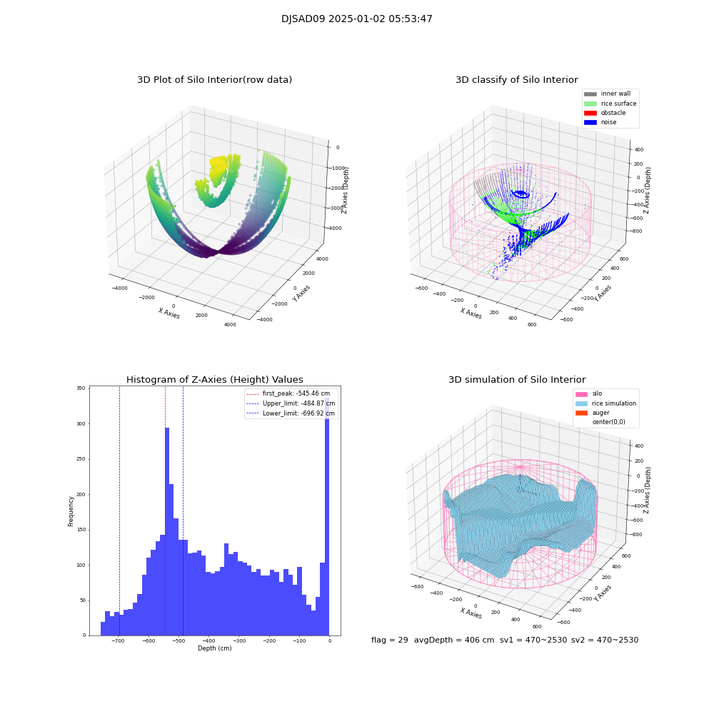 lidar visual vms_img
