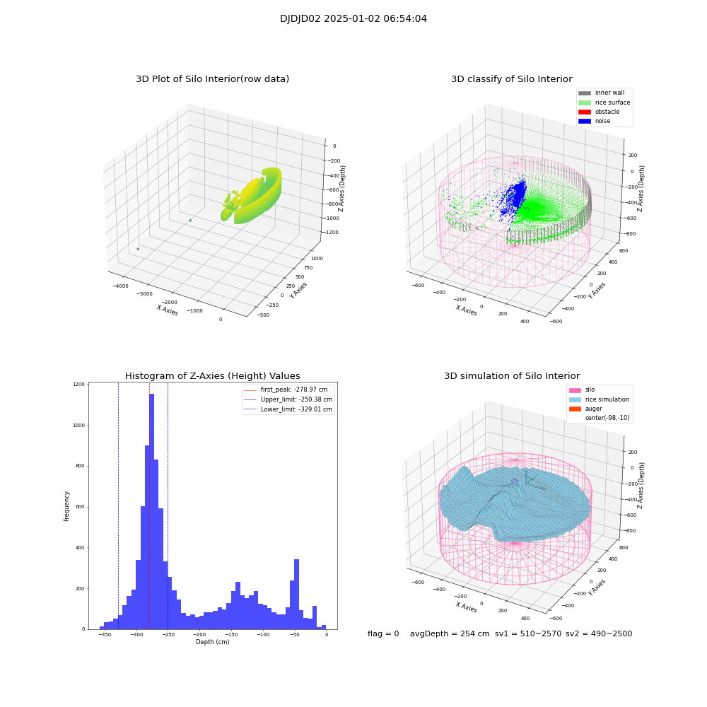 lidar visual vms_img