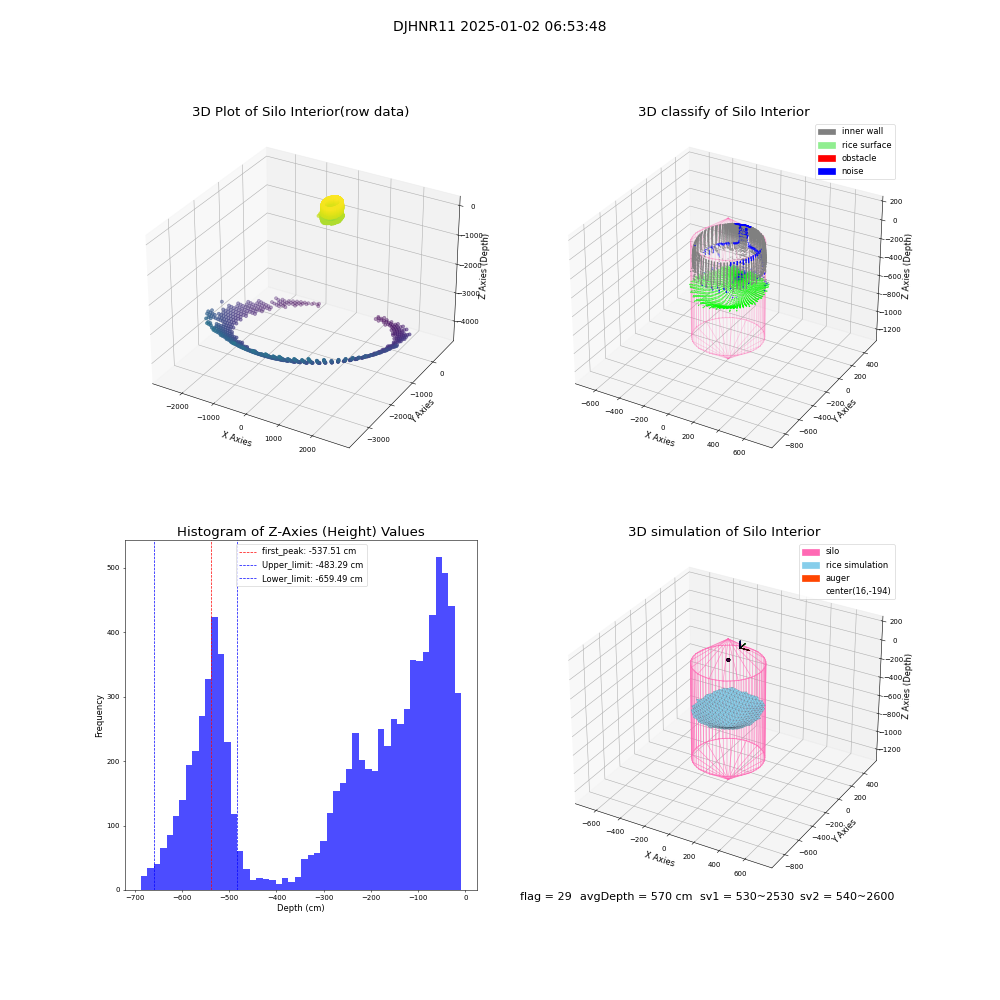 lidar visual vms_img