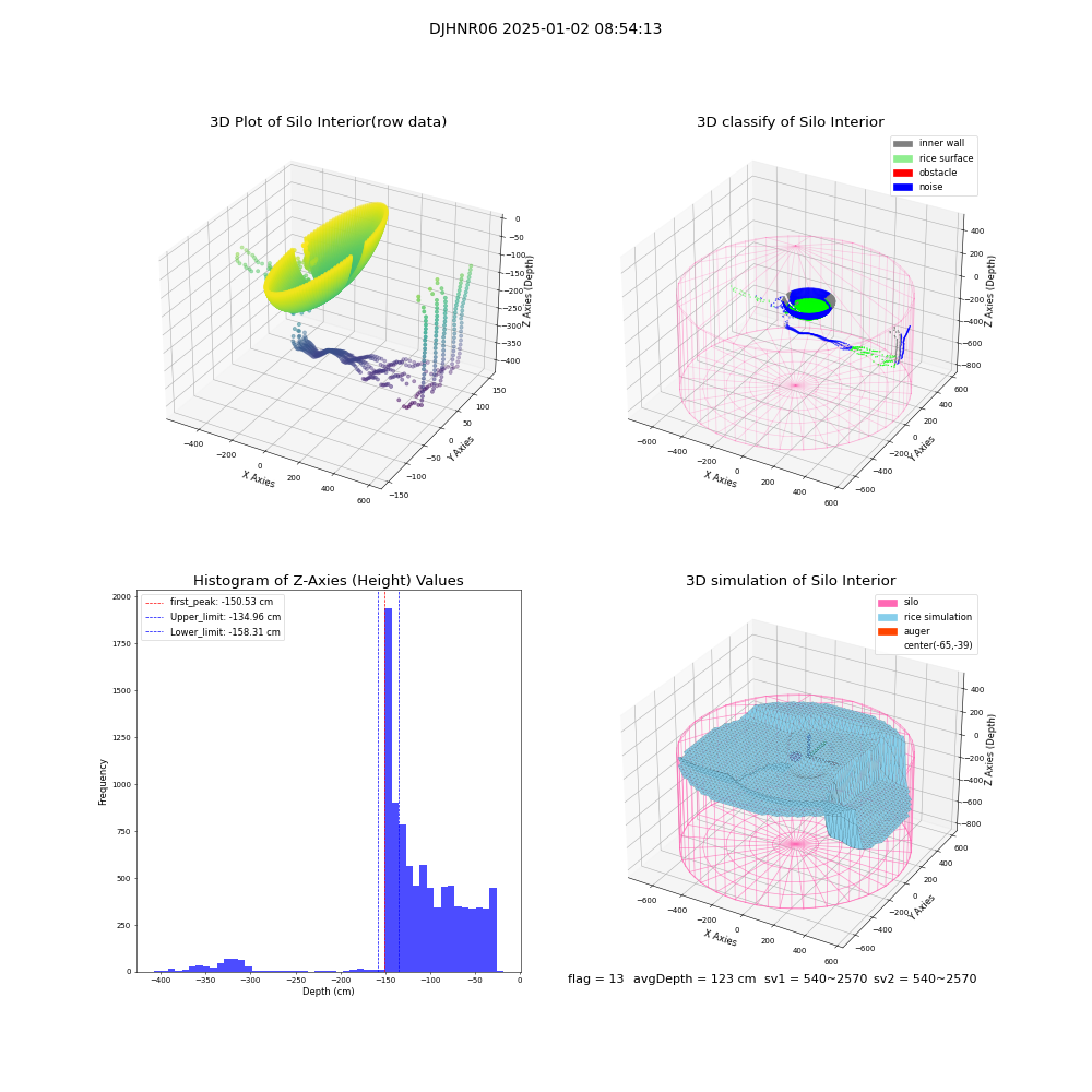 lidar visual vms_img