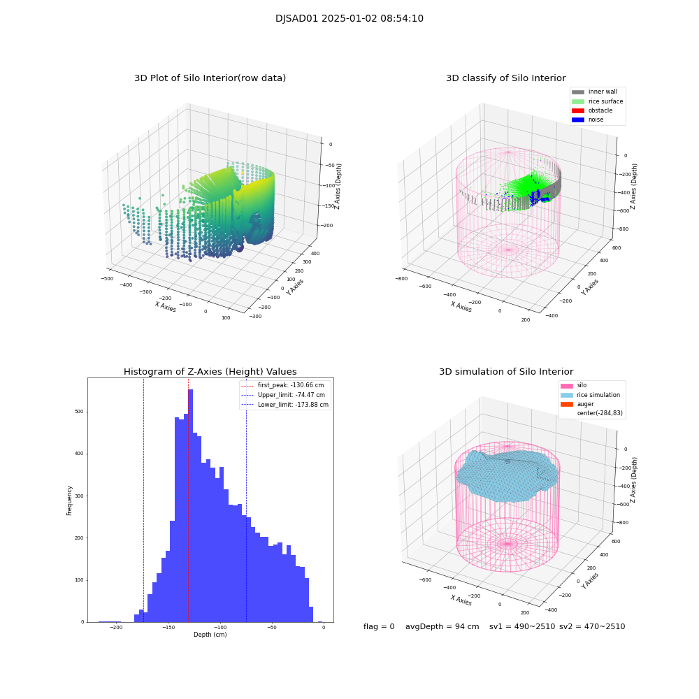 lidar visual vms_img
