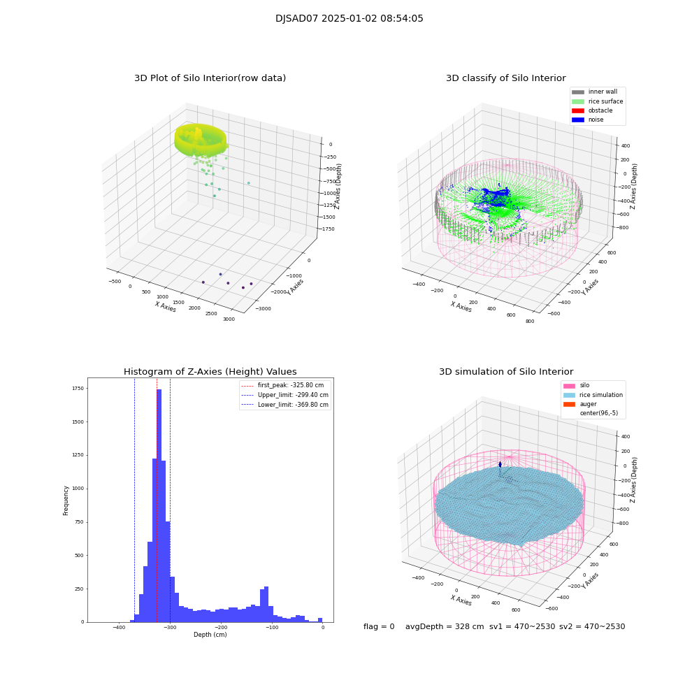 lidar visual vms_img
