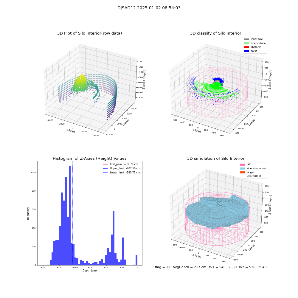 lidar visual vms_img
